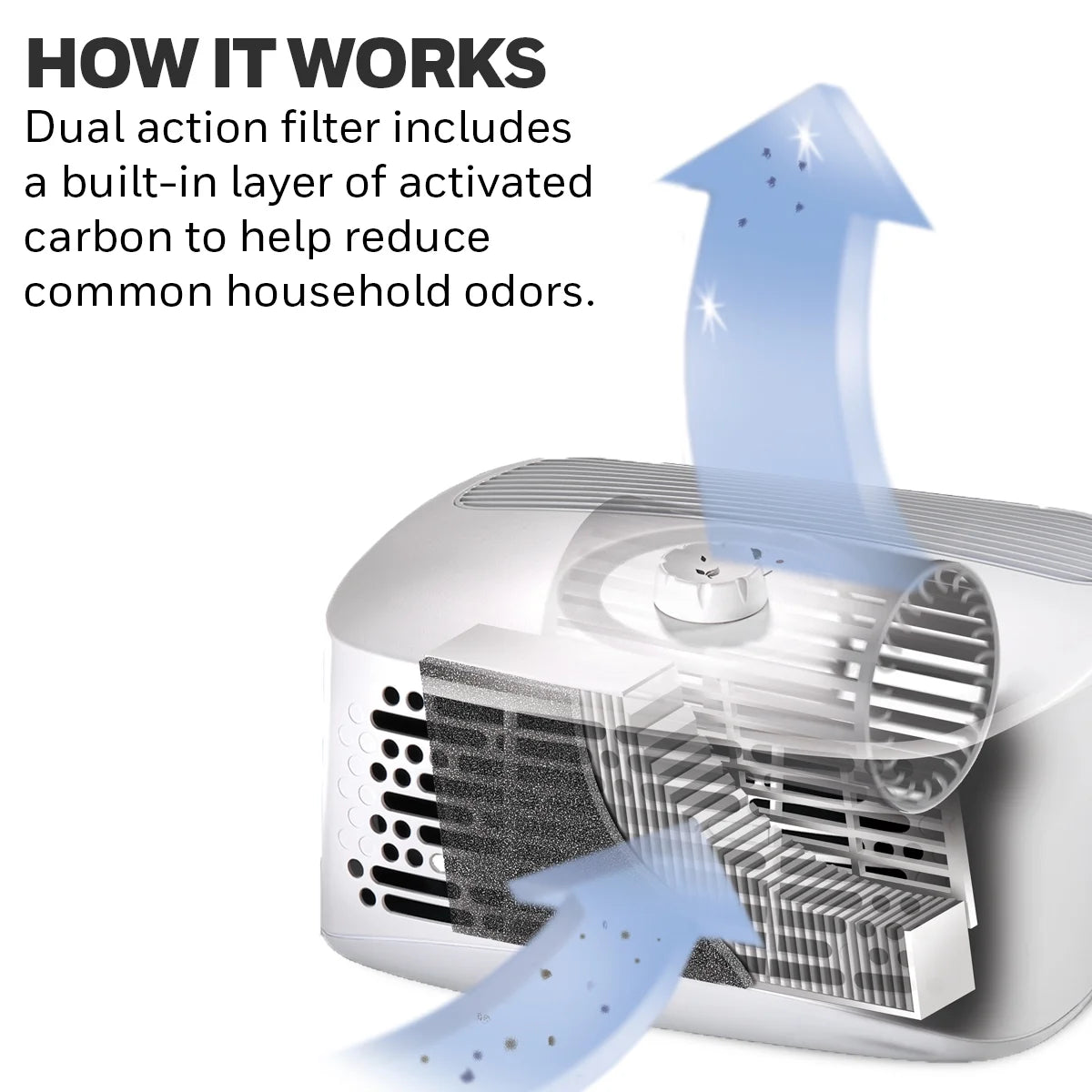 Air Purifier, HHT270, 100 Sq Ft, U Carbon Filter, Allergen, Smoke, Pollen, Dust Reducer