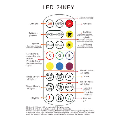 Hexagonal LED Wall Light 12 Count with USB Cable, Remote Control, User Manual, Adhesive Tape and Connecting Piece
